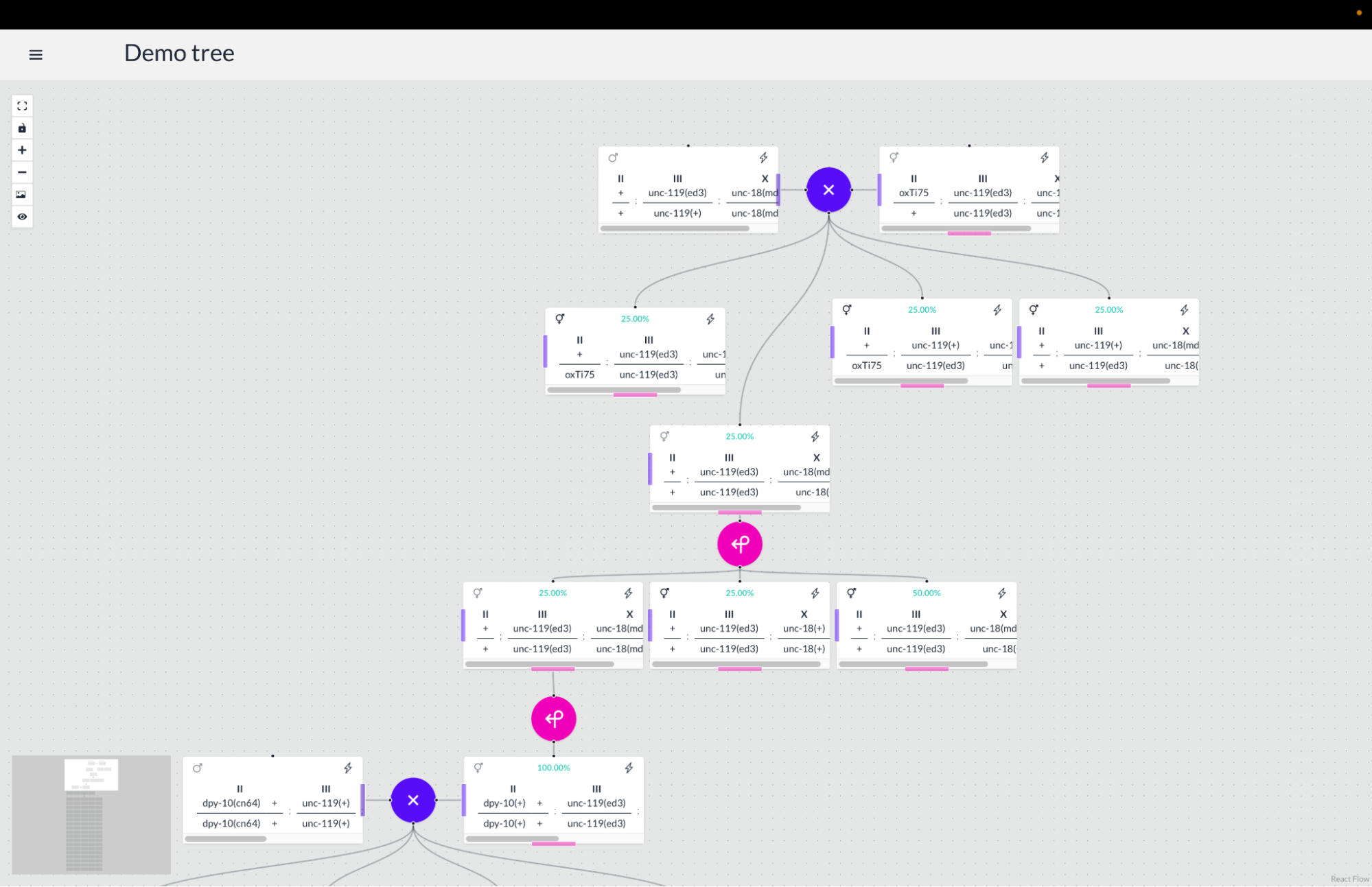 A more complicated tree